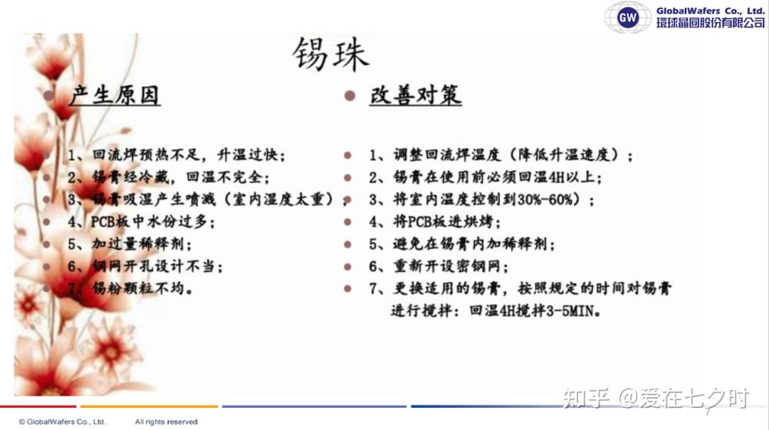 SMT表面贴装技术