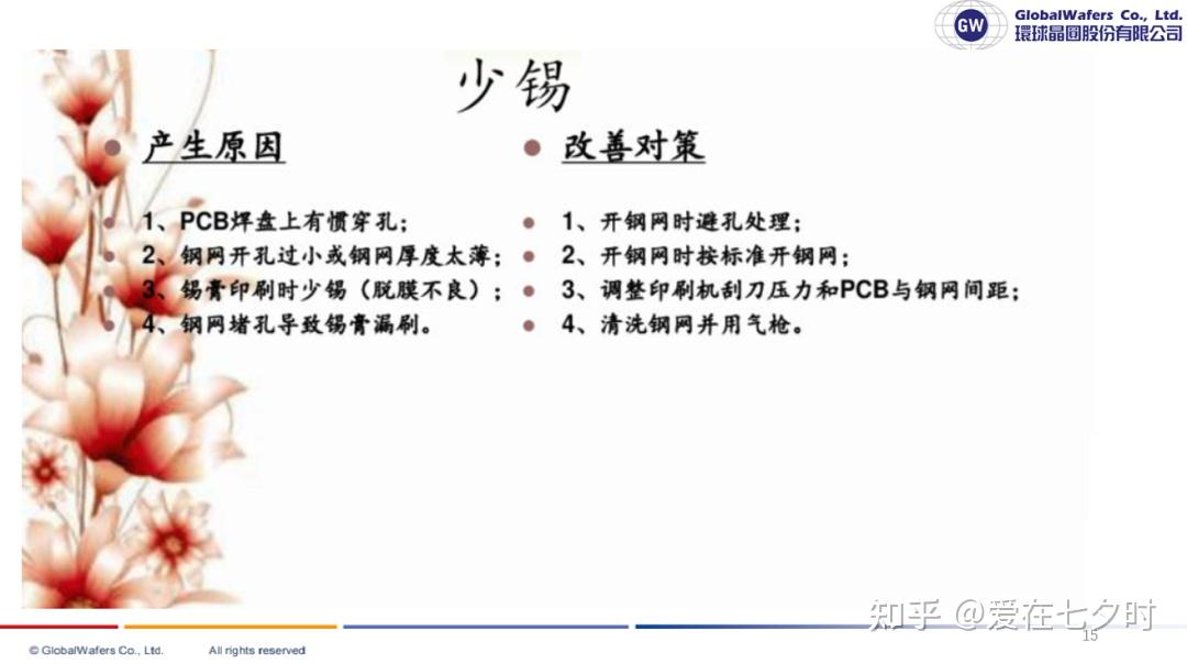 SMT表面贴装技术