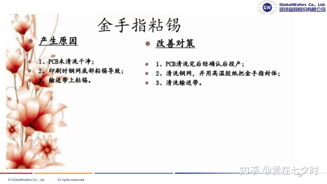 SMT表面贴装技术