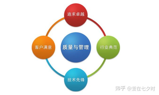 SMT表面贴装技术