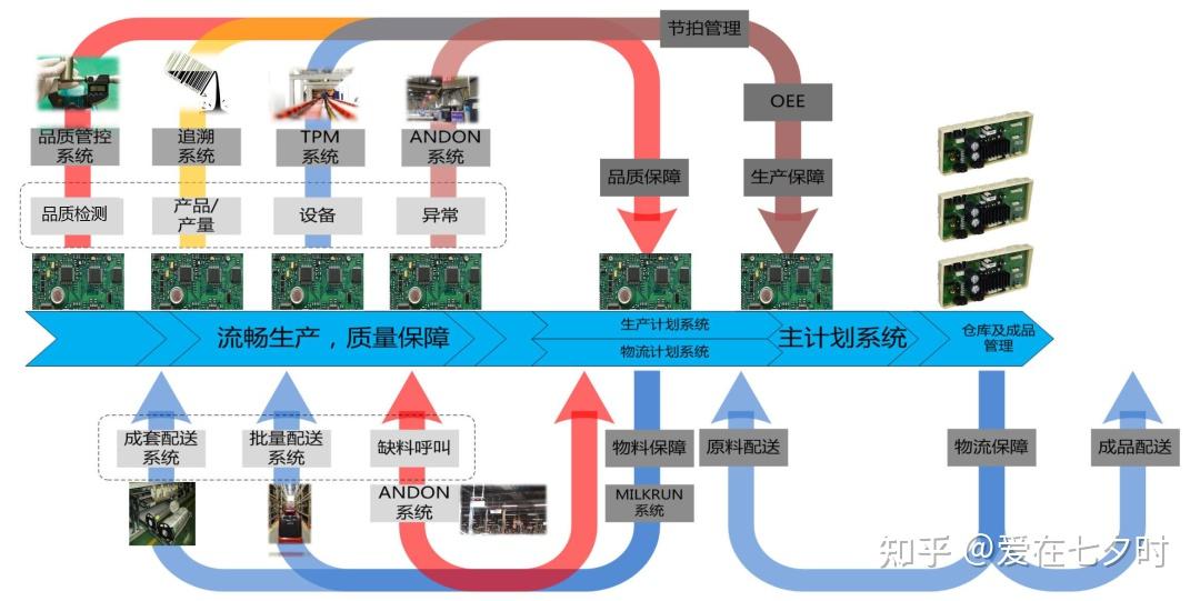 SMT表面贴装技术