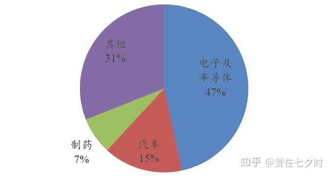 SMT表面贴装技术