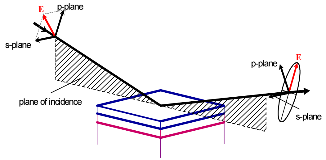 光谱