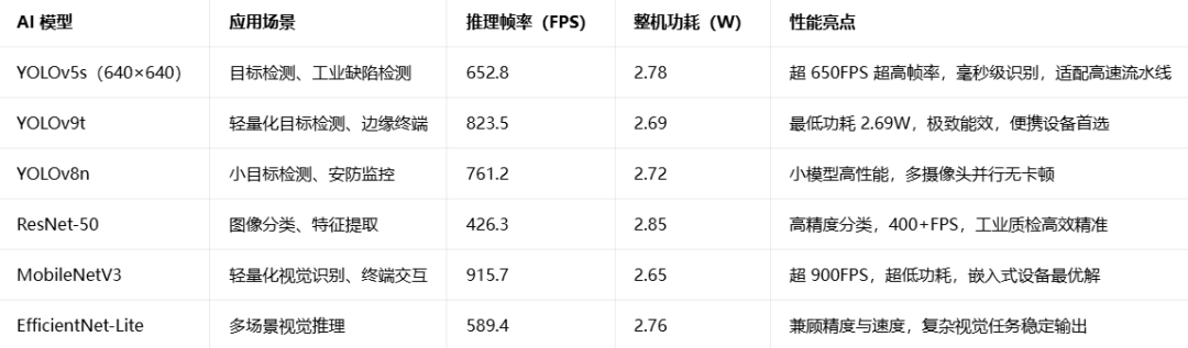 算力