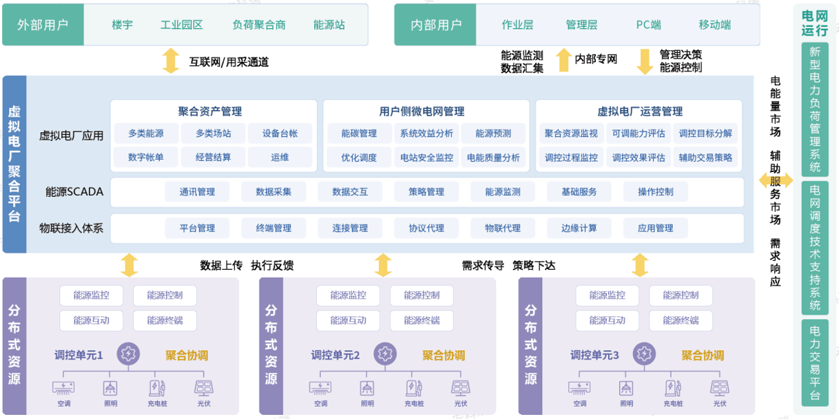 安科瑞
