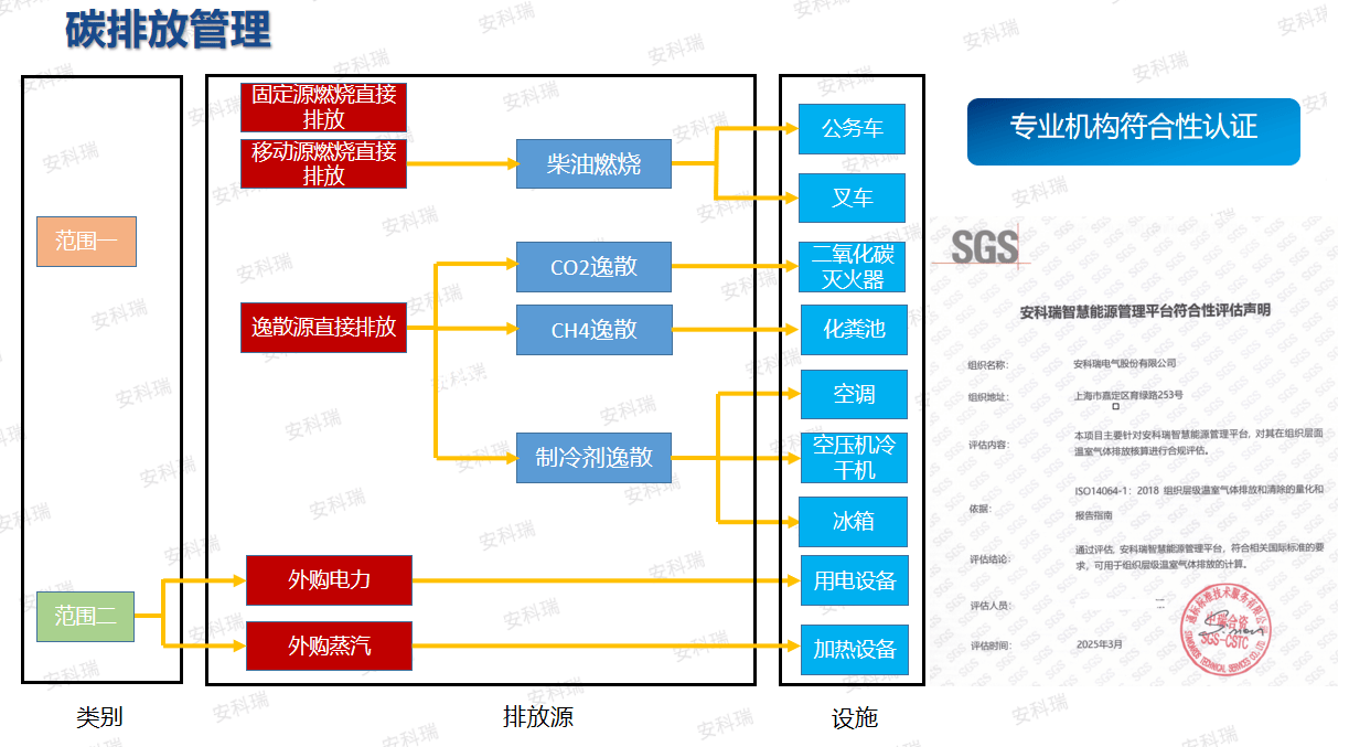 安科瑞