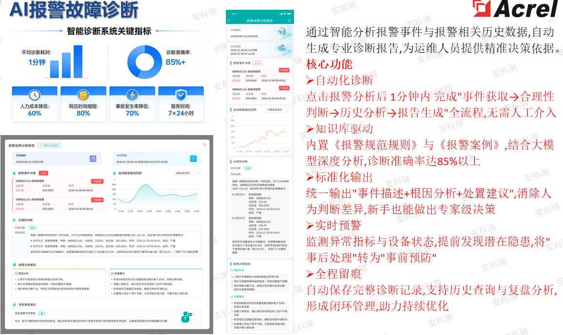 安科瑞
