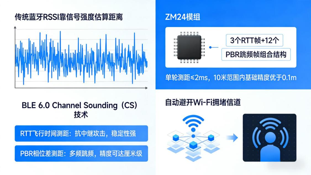 算法