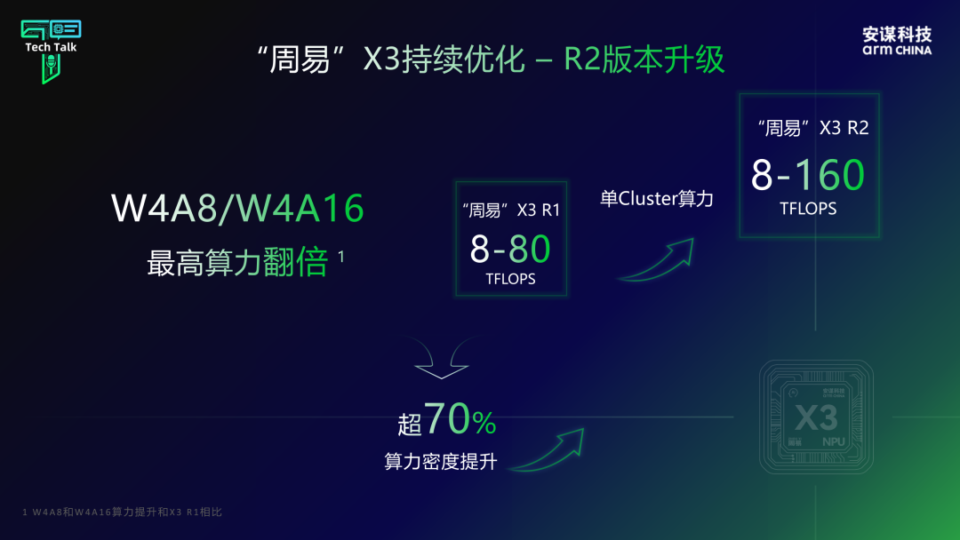 算力