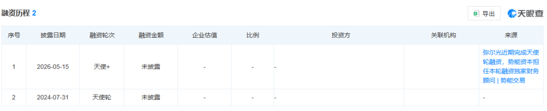 光电探测器
