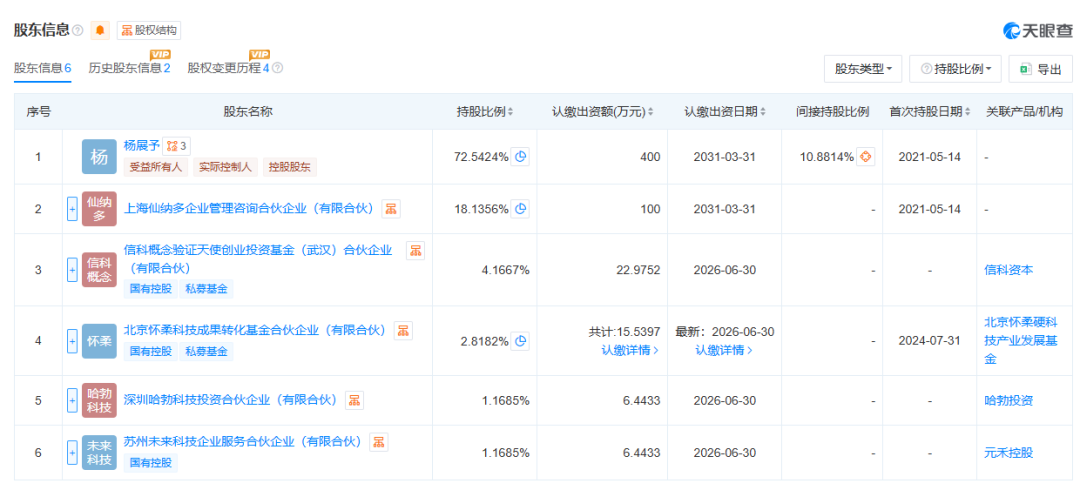 华为入股北京一家光电探测器初创企业弥尔光半导体(北京)有限公司