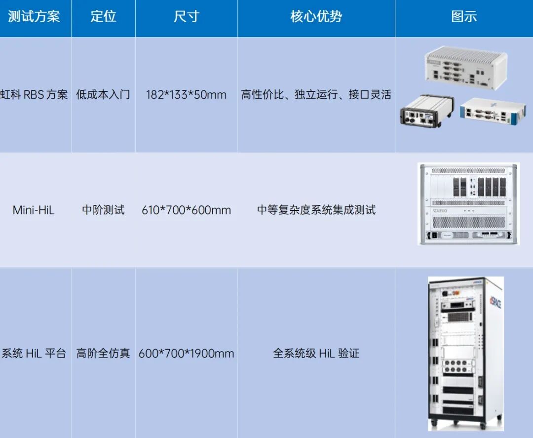 汽车