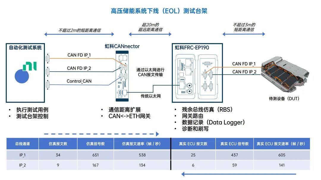 汽车