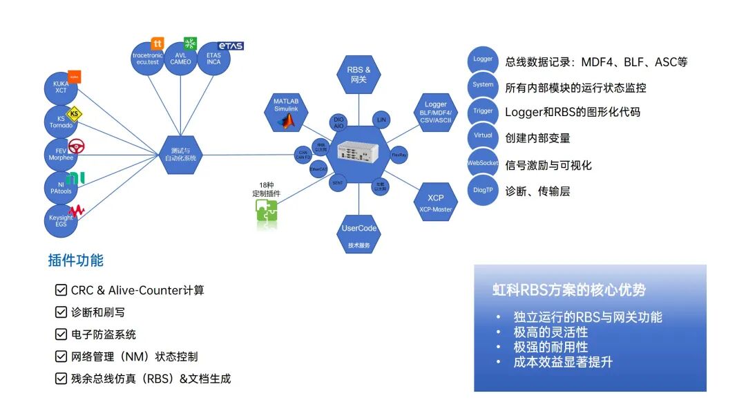 汽车