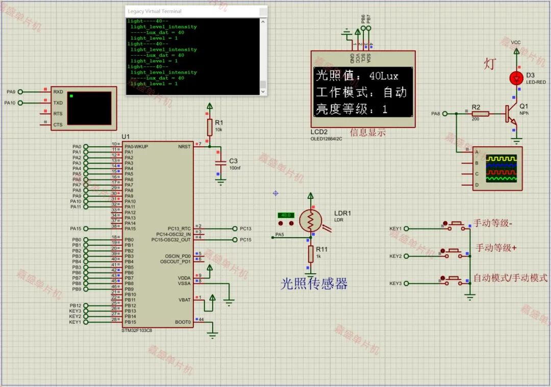 STM32
