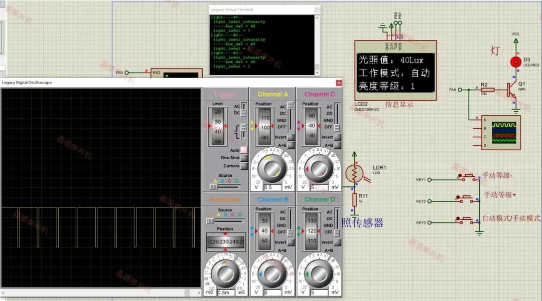 STM32