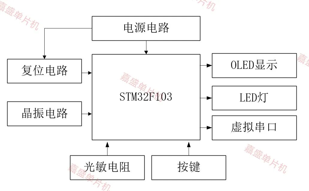 STM32 光照检测智能调光系统OLED显示
