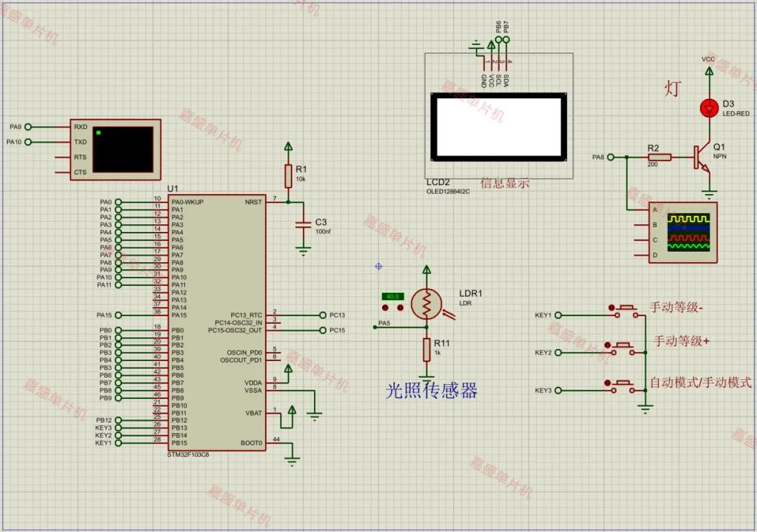 STM32