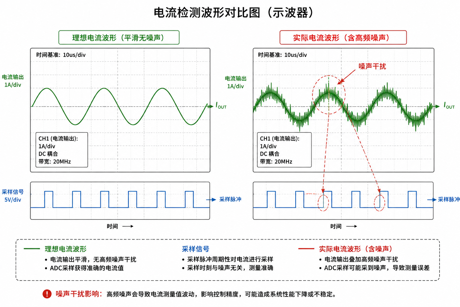 《<b class='flag-5'>电流</b><b class='flag-5'>检测</b>输出抖动的7个常见原因》 功率电子系统<b class='flag-5'>电流</b><b class='flag-5'>检测</b>稳定性工程分析