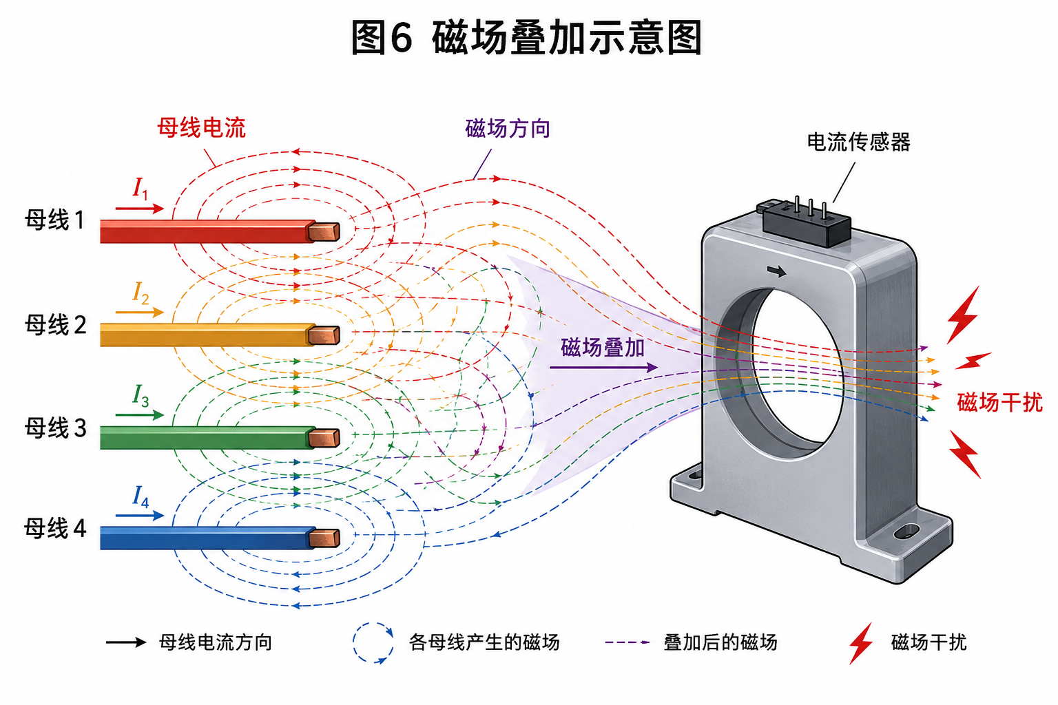 功率电子