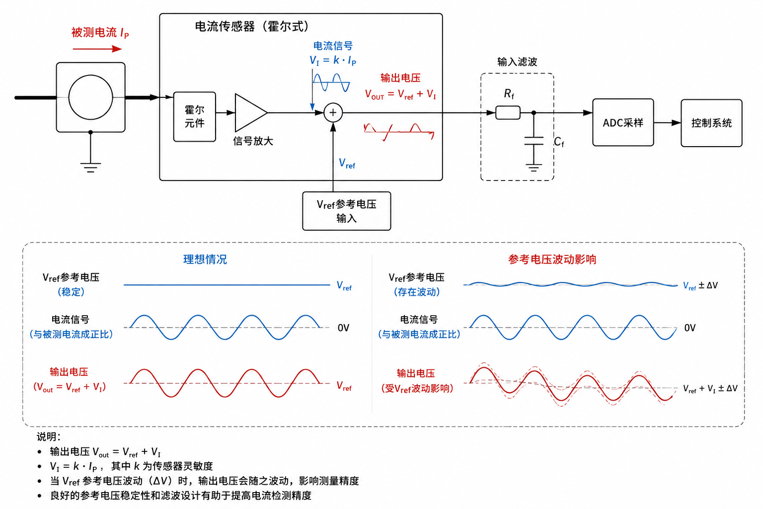 功率电子