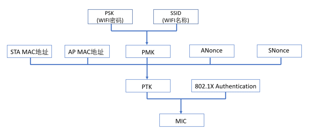 <b class='flag-5'>WIFI</b>如何选择加密方式WPA2与WPA3