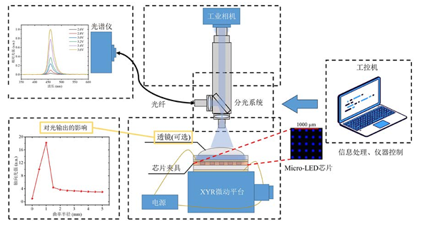 Aigtek电压放大器在<b class='flag-5'>Micro-LED</b>芯片检测系统设计中的应用