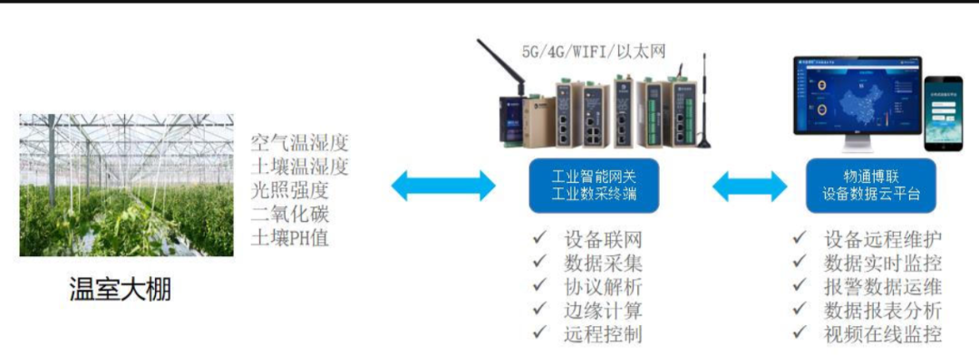 机智云物联网平台设备接入完整实操教程