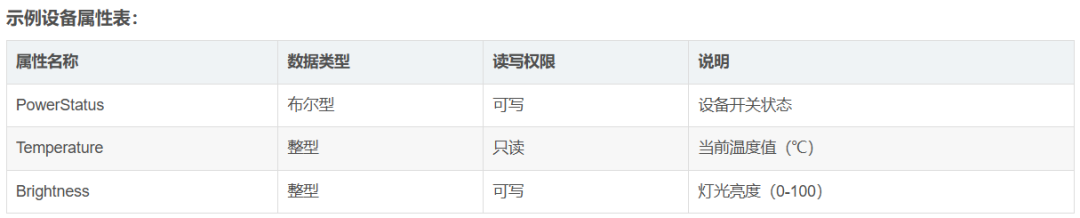 机智云