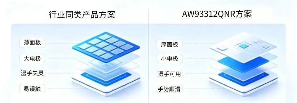 艾为电子