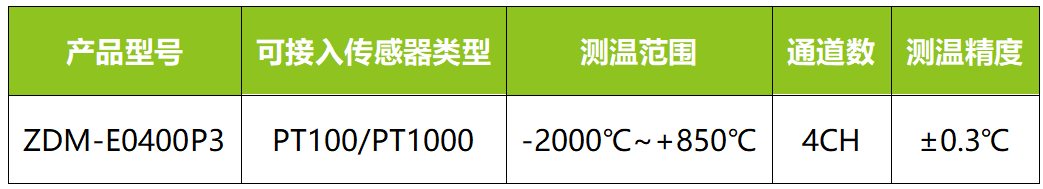 测温