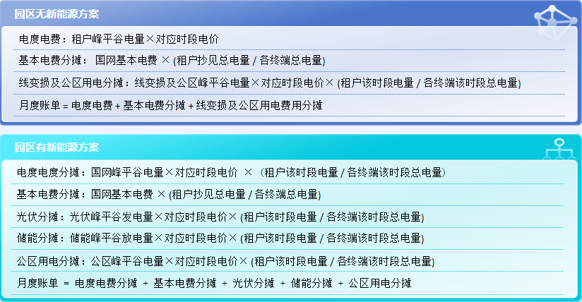 电表