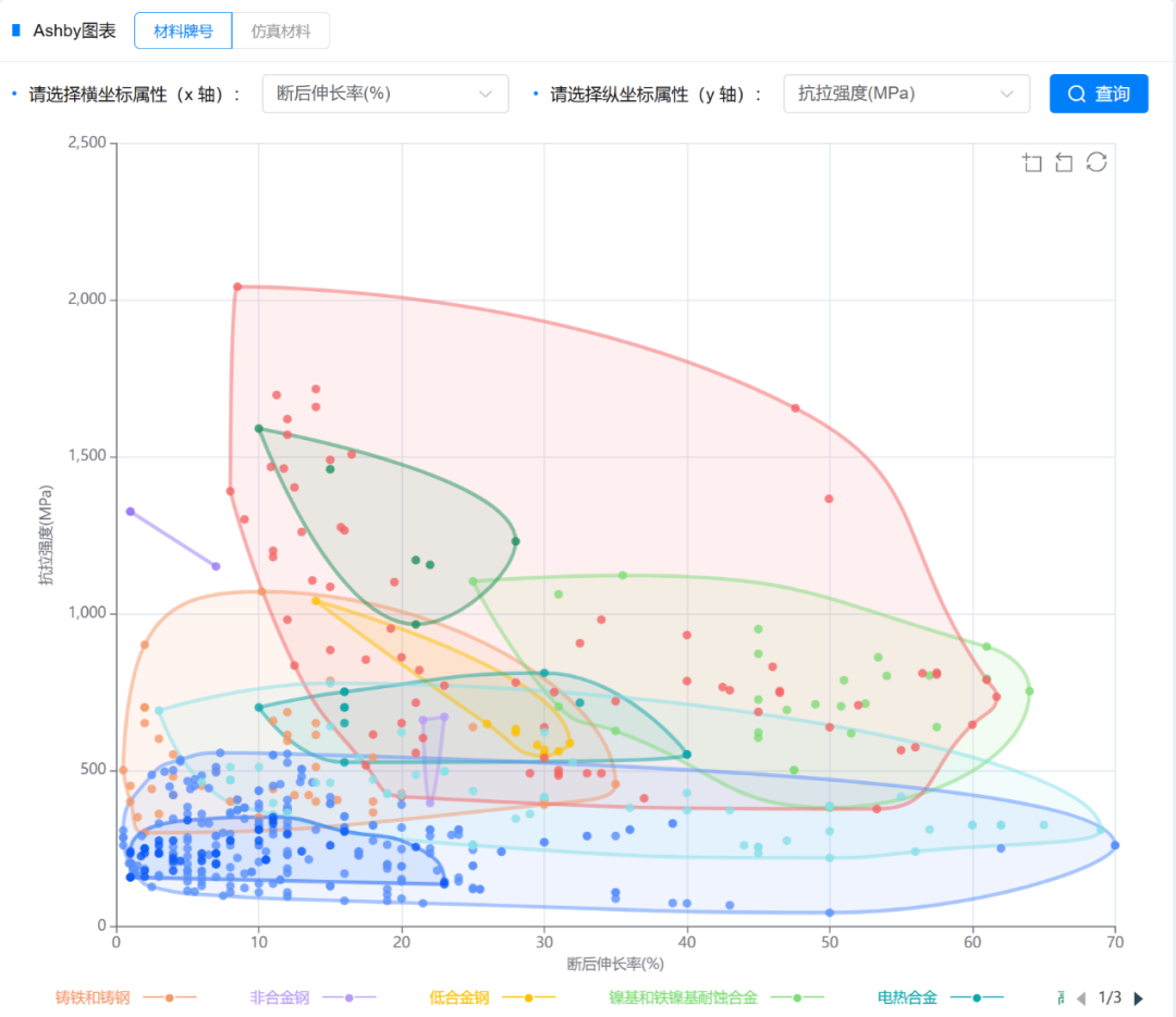 材料