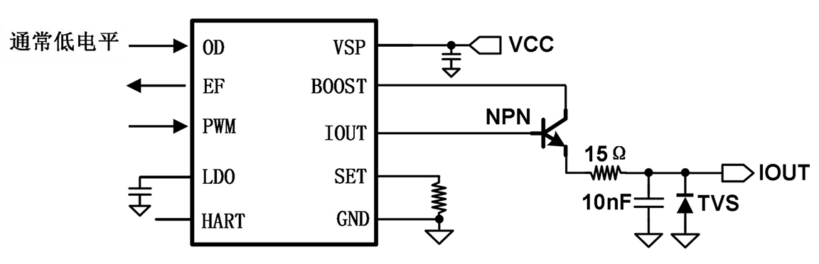 PWM