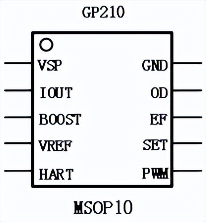 GP210：PWM 转 0/4-20mA，MCU 直接驱动工业电流输出