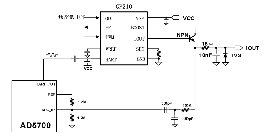 PWM