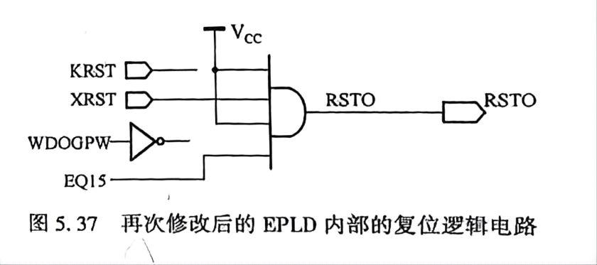 ESD