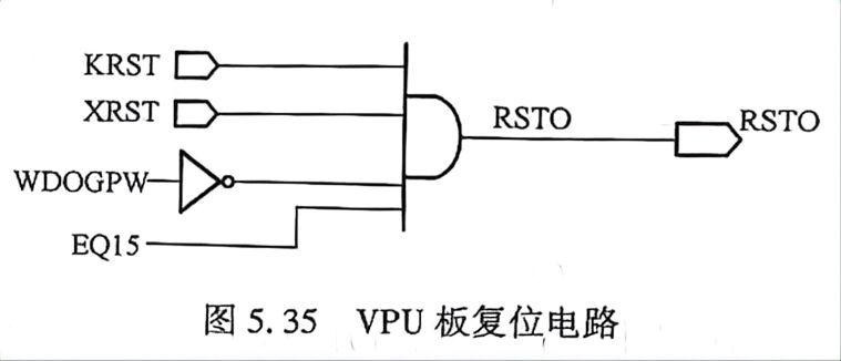 ESD
