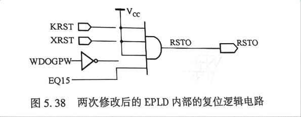 ESD