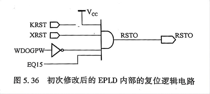 ESD
