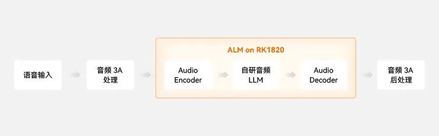 一体机