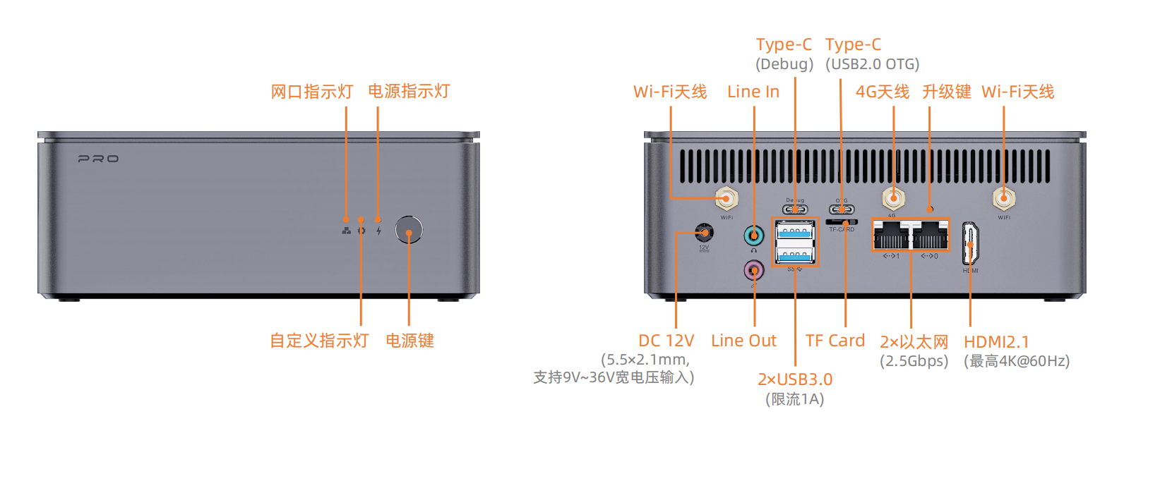 一体机