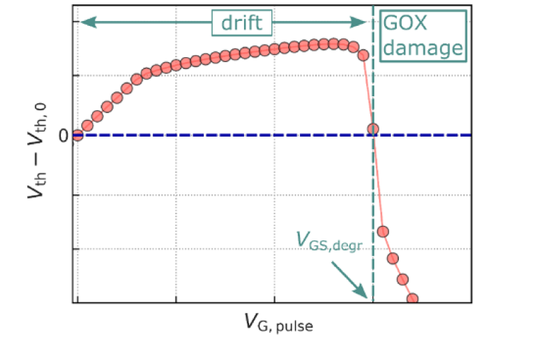 SiC MOSFET