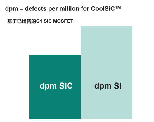 SiC MOSFET