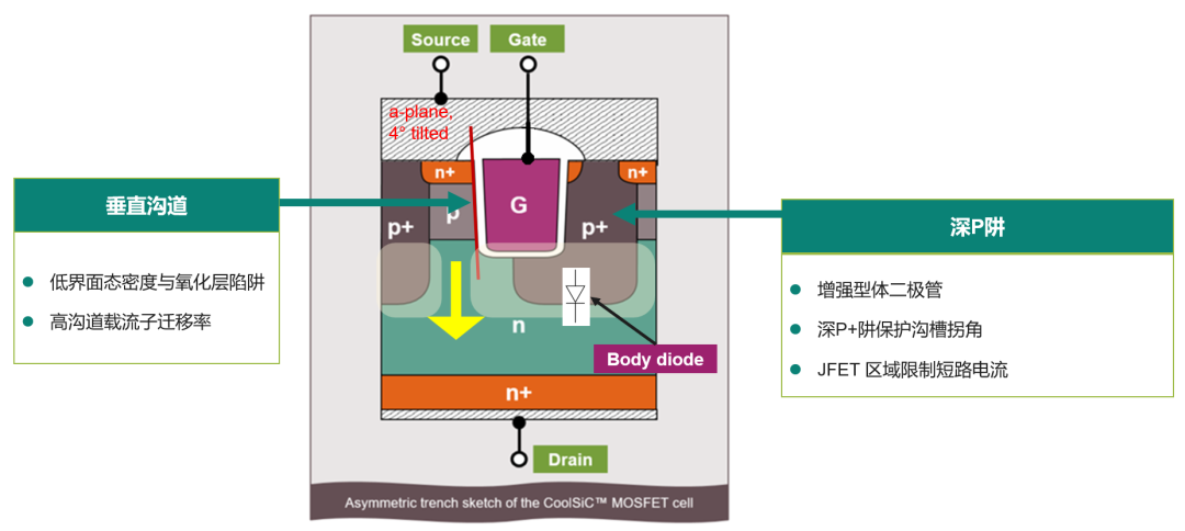 SiC MOSFET