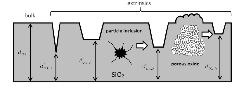 SiC MOSFET