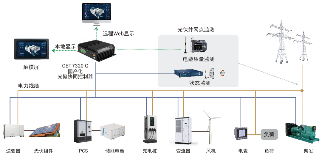 智能微网