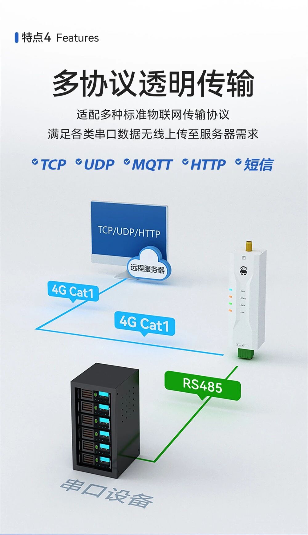 DTU
