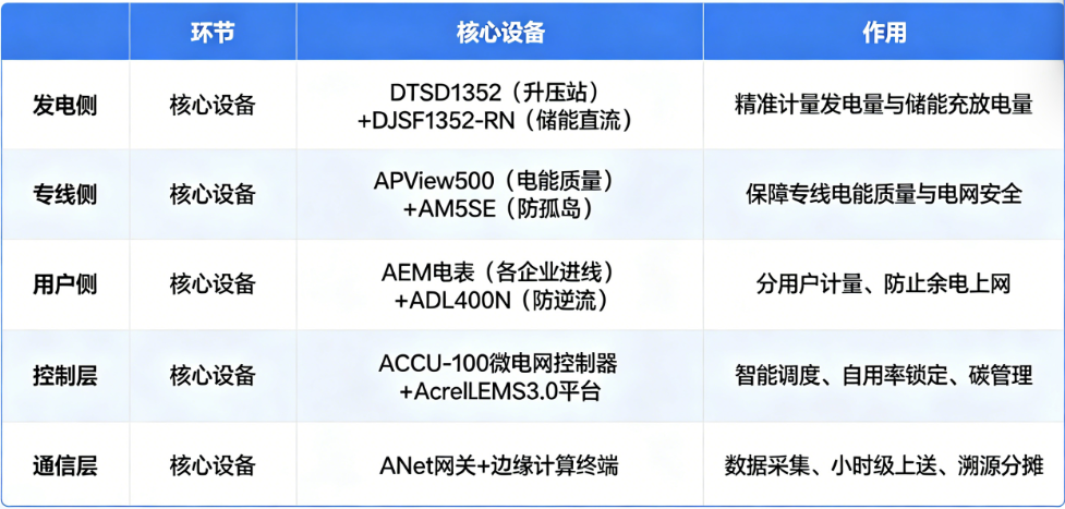 新能源