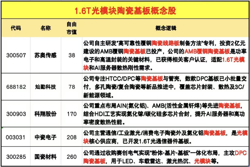 激光